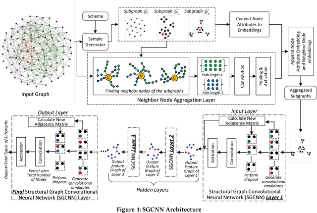 Figure 1 for Future Automation Engineering using Structural Graph Convolutional Neural Networks