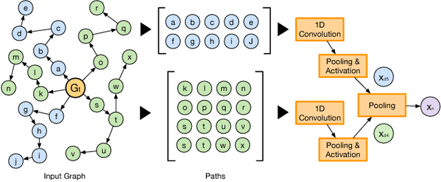 Figure 3 for Future Automation Engineering using Structural Graph Convolutional Neural Networks