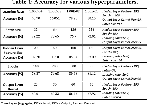 Figure 2 for Future Automation Engineering using Structural Graph Convolutional Neural Networks