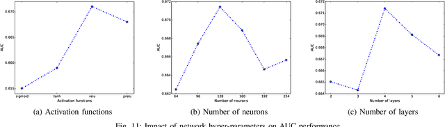 Figure 3 for Spatial-Temporal Deep Intention Destination Networks for Online Travel Planning