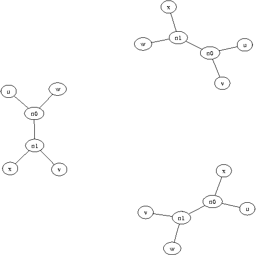 Figure 1 for Clustering by compression