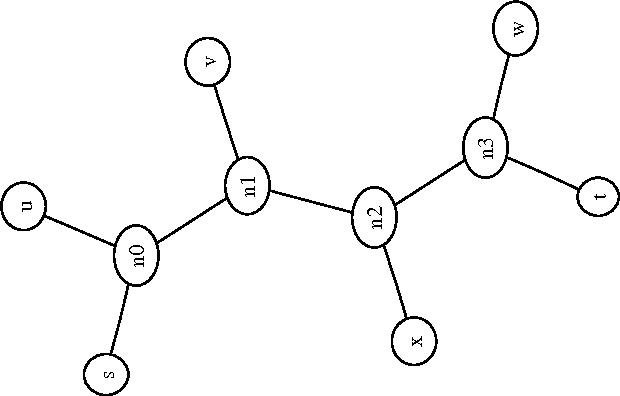 Figure 2 for Clustering by compression