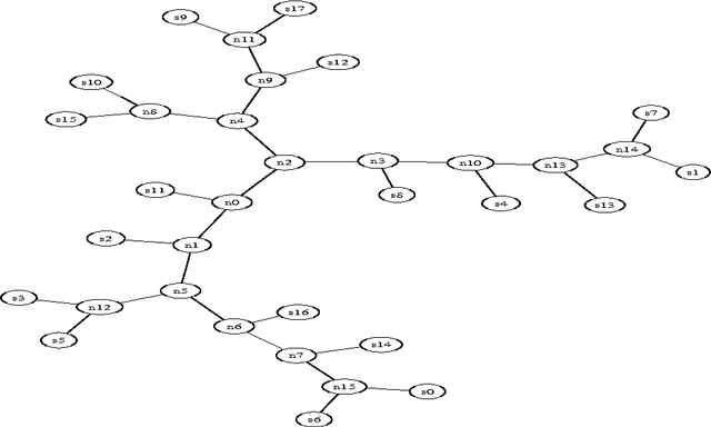 Figure 4 for Clustering by compression