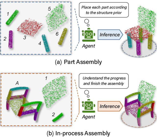 Figure 1 for 3D Part Assembly Generation with Instance Encoded Transformer