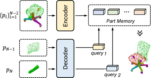 Figure 3 for 3D Part Assembly Generation with Instance Encoded Transformer
