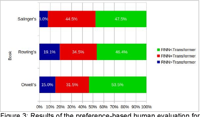 Figure 3 for Machine Translation of Novels in the Age of Transformer