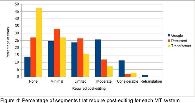 Figure 4 for Machine Translation of Novels in the Age of Transformer