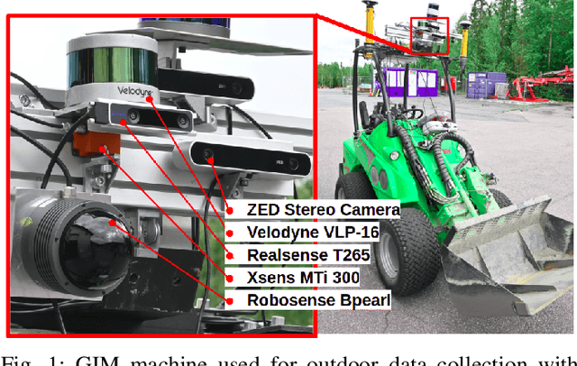Figure 1 for Evaluation and comparison of eight popular Lidar and Visual SLAM algorithms