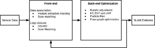Figure 2 for Evaluation and comparison of eight popular Lidar and Visual SLAM algorithms