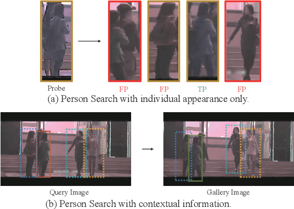 Figure 1 for Learning Context-Aware Embedding for Person Search