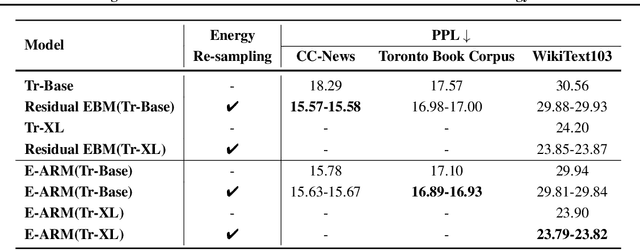 Figure 4 for Your Autoregressive Generative Model Can be Better If You Treat It as an Energy-Based One