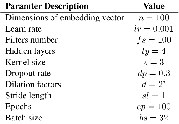 Figure 2 for A Seq-to-Seq Transformer Premised Temporal Convolutional Network for Chinese Word Segmentation