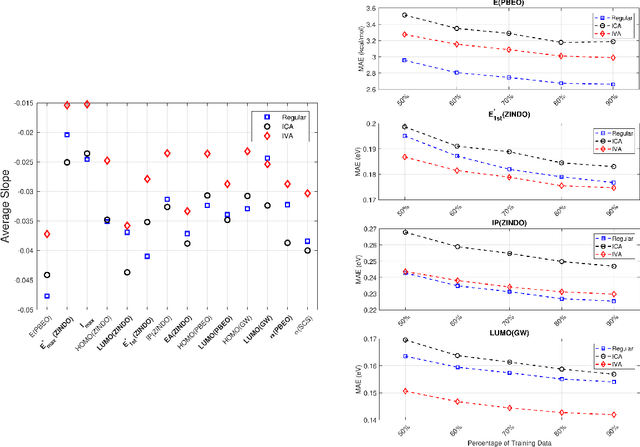 Figure 2 for Independent Vector Analysis for Data Fusion Prior to Molecular Property Prediction with Machine Learning