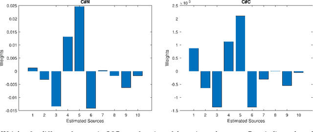 Figure 3 for Independent Vector Analysis for Data Fusion Prior to Molecular Property Prediction with Machine Learning