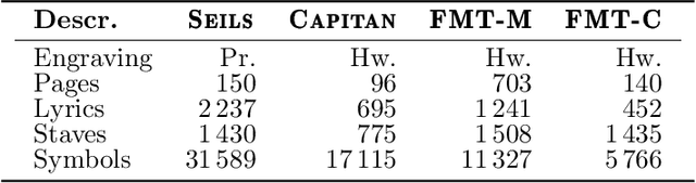 Figure 2 for Region-based Layout Analysis of Music Score Images