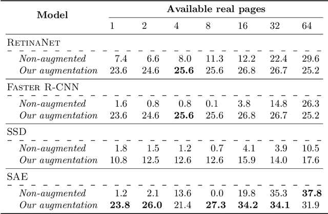 Figure 4 for Region-based Layout Analysis of Music Score Images