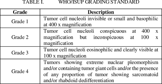 Figure 4 for Effects of annotation granularity in deep learning models for histopathological images