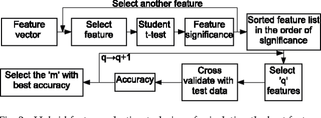 Figure 3 for Intelligent Automated Diagnosis of Client Device Bottlenecks in Private Clouds