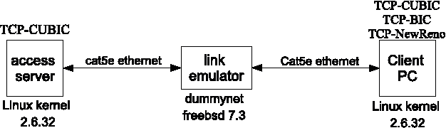 Figure 4 for Intelligent Automated Diagnosis of Client Device Bottlenecks in Private Clouds