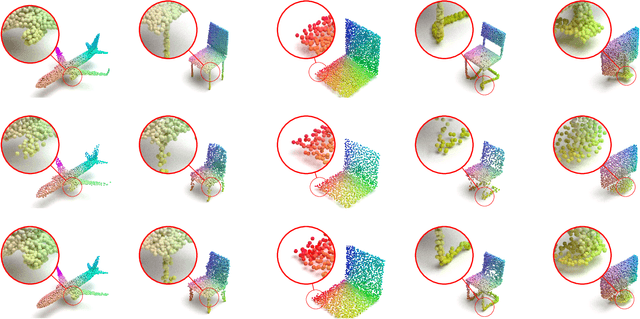 Figure 3 for Variable Rate Compression for Raw 3D Point Clouds
