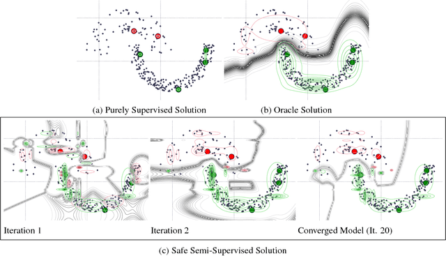 Figure 2 for Safe Semi-Supervised Learning of Sum-Product Networks