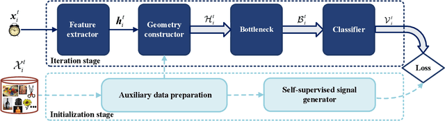 Figure 3 for Nearest Neighborhood-Based Deep Clustering for Source Data-absent Unsupervised Domain Adaptation