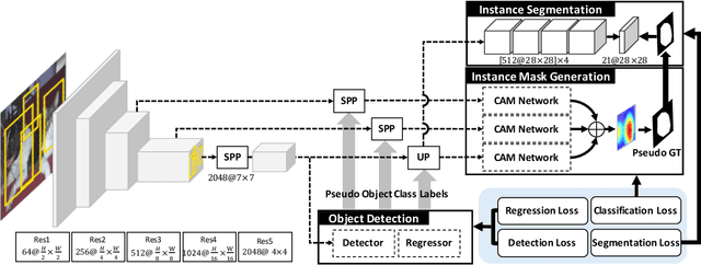 Figure 3 for Weakly Supervised Instance Segmentation by Deep Community Learning