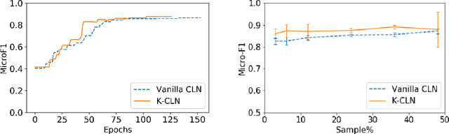 Figure 2 for Knowledge-augmented Column Networks: Guiding Deep Learning with Advice