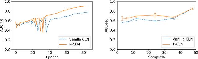 Figure 3 for Knowledge-augmented Column Networks: Guiding Deep Learning with Advice