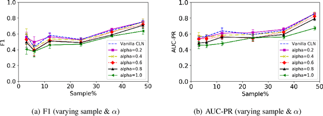 Figure 4 for Knowledge-augmented Column Networks: Guiding Deep Learning with Advice