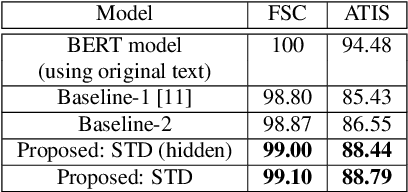 Figure 3 for Knowledge Distillation from BERT Transformer to Speech Transformer for Intent Classification