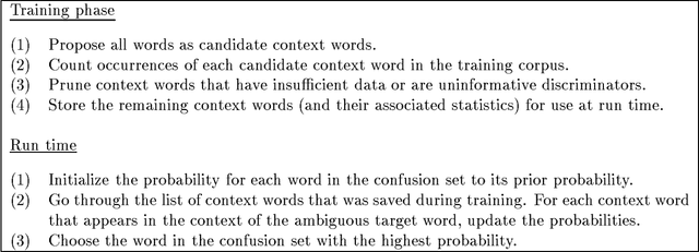 Figure 2 for A Bayesian hybrid method for context-sensitive spelling correction