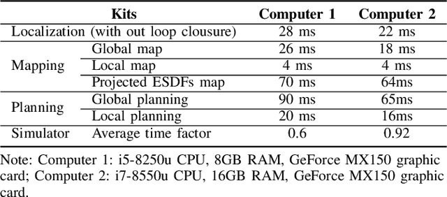 Figure 2 for End-to-End UAV Simulation for Visual SLAM and Navigation