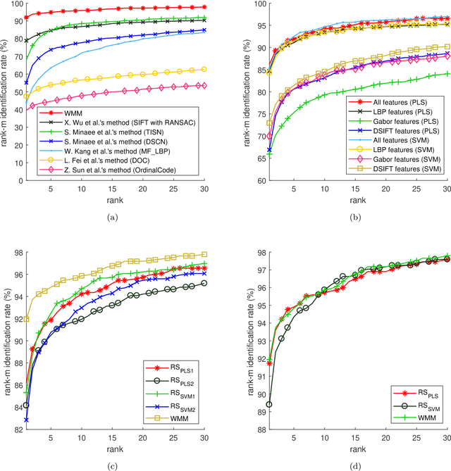 Figure 4 for A Study on Wrist Identification for Forensic Investigation