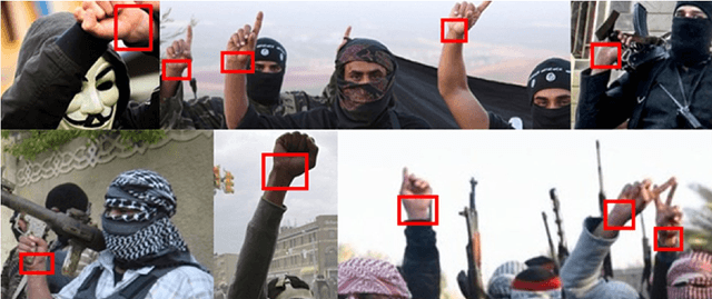 Figure 1 for A Study on Wrist Identification for Forensic Investigation