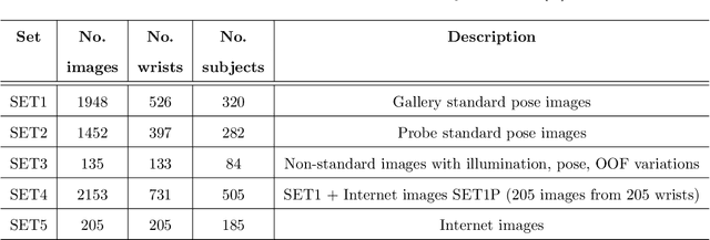 Figure 2 for A Study on Wrist Identification for Forensic Investigation