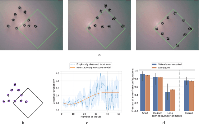 Figure 3 for A Low-complexity Brain-computer Interface for High-complexity Robot Swarm Control