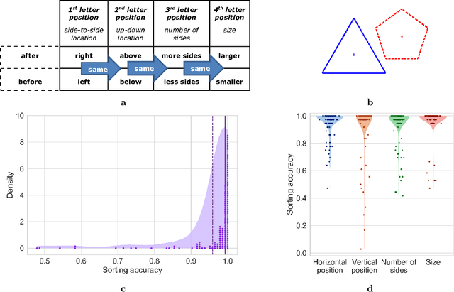 Figure 2 for A Low-complexity Brain-computer Interface for High-complexity Robot Swarm Control