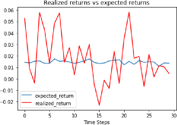 Figure 1 for G-Learner and GIRL: Goal Based Wealth Management with Reinforcement Learning