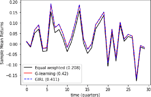 Figure 3 for G-Learner and GIRL: Goal Based Wealth Management with Reinforcement Learning