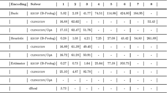 Figure 2 for CASP Solutions for Planning in Hybrid Domains