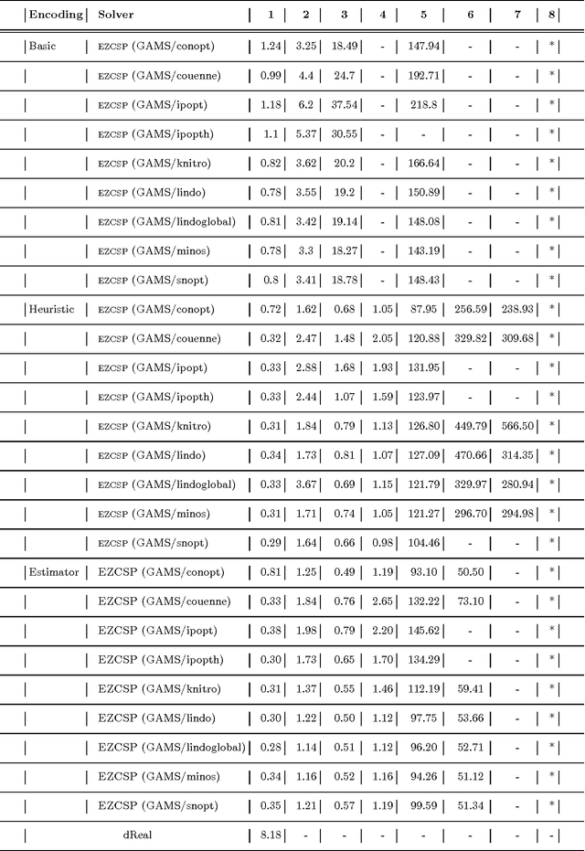 Figure 3 for CASP Solutions for Planning in Hybrid Domains