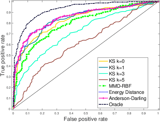 Figure 4 for A Higher-Order Kolmogorov-Smirnov Test