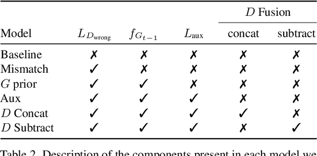 Figure 4 for Keep Drawing It: Iterative language-based image generation and editing