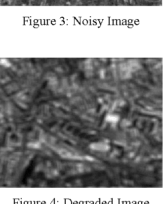 Figure 4 for Supervised Learning of Digital image restoration based on Quantization Nearest Neighbor algorithm