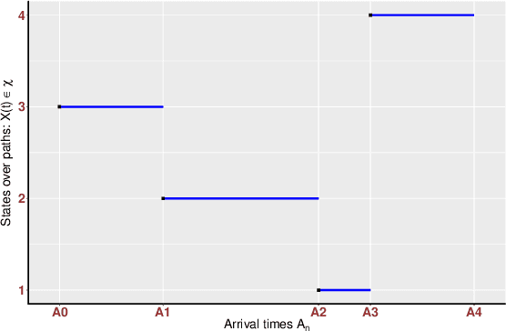 Figure 1 for Analysis of high-dimensional Continuous Time Markov Chains using the Local Bouncy Particle Sampler