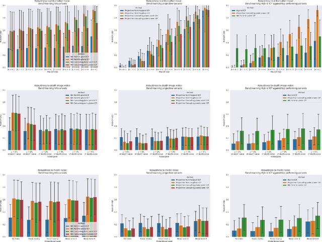 Figure 3 for Hybrid ICP