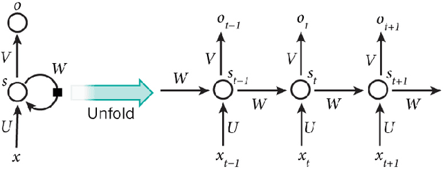 Figure 1 for Semantic video segmentation for autonomous driving