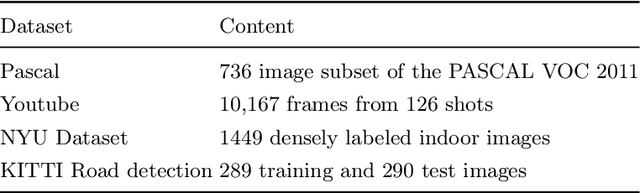 Figure 2 for Semantic video segmentation for autonomous driving