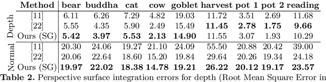 Figure 4 for Least squares surface reconstruction on arbitrary domains